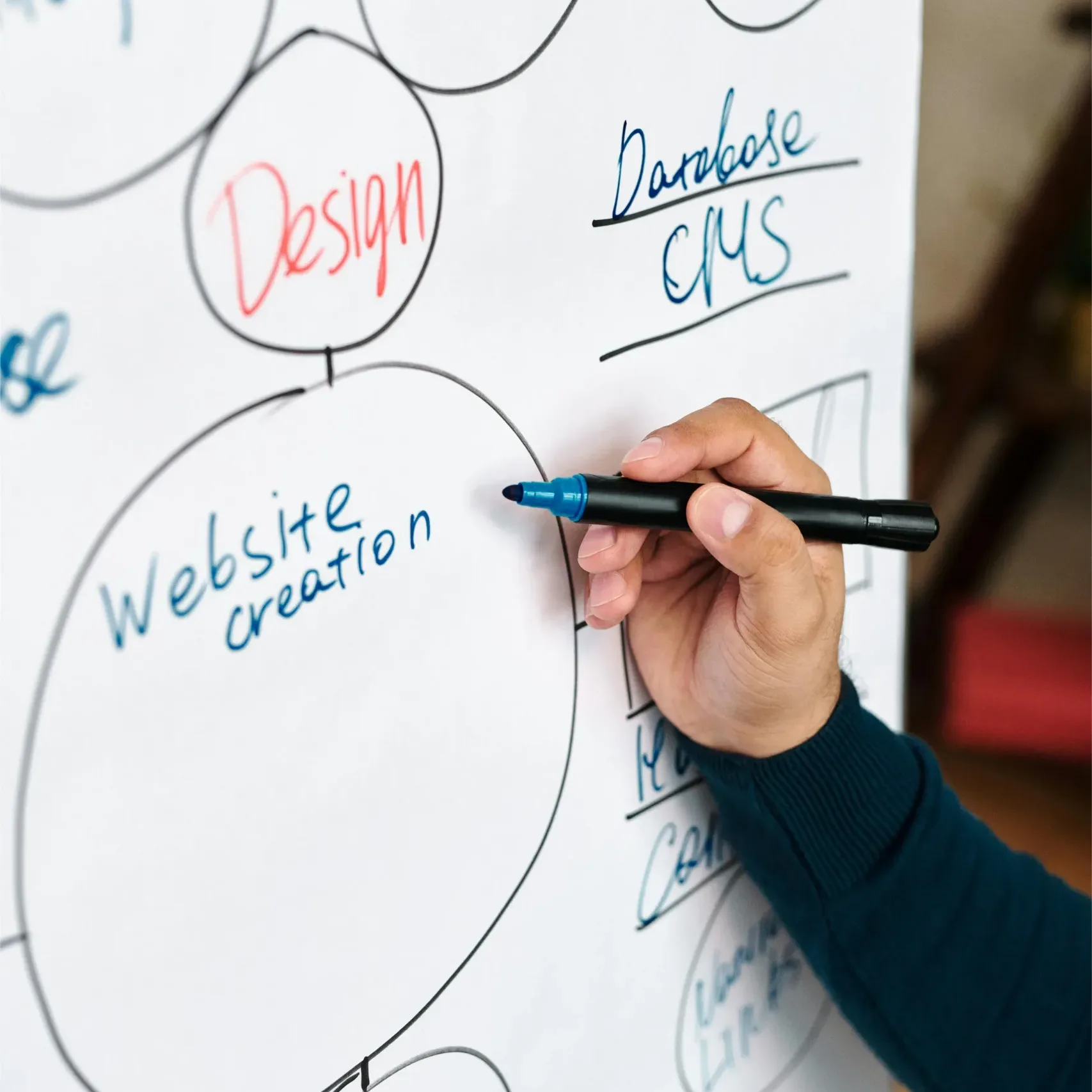 Dot it Media - Website design company in Northwood